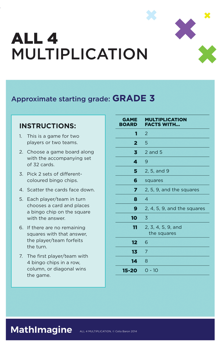 Multiplication - All 4 – The MathImagine Foundation
