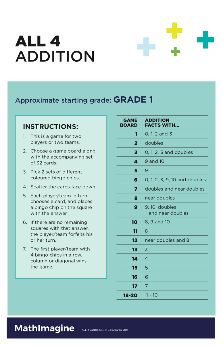 Addition - All 4 – The MathImagine Foundation